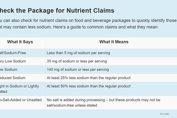 Adults should have a sodium intake of less than 2,300 mg per day